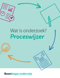 Bestel gratis proceswijzer